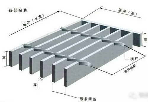 熱鍍鋅鋼格板受損的常見(jiàn)原因